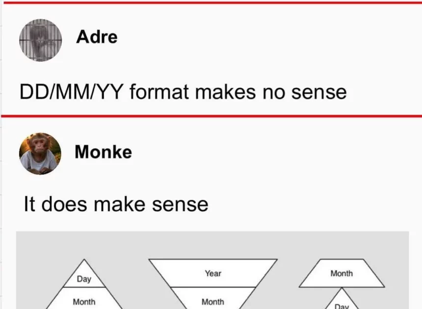 DDMMYYYY IS THE ONLY FORMAT