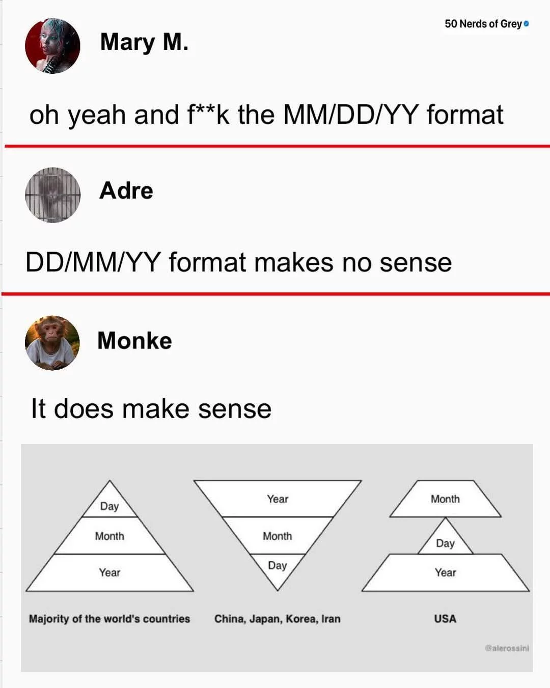 DDMMYYYY IS THE ONLY FORMAT